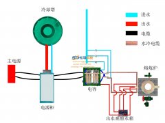Schematic diagram of 0.5T intermediate frequency melting furnace waterway installation