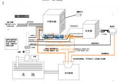 Induction melting furnace layout plan