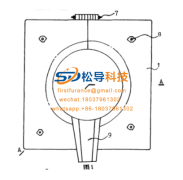 Scientific transformation method of induction melting furnace body
