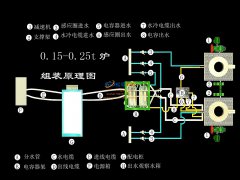 0.5t induction melting furnace layout