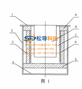 Improve energy utilization and efficiency of the improved induction melting furnace